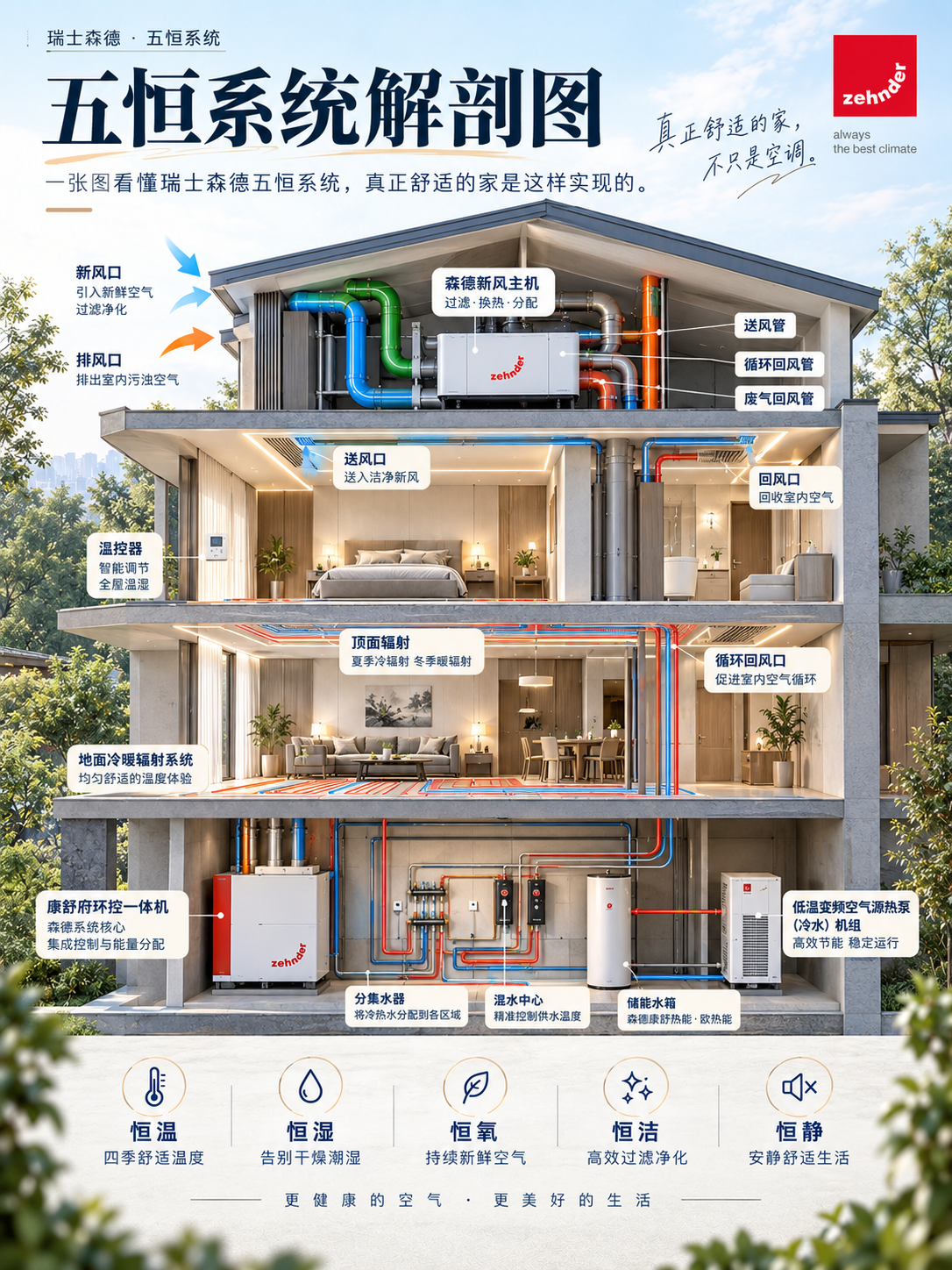 五指山一栋别墅的五恒系统，到底藏了多少东西？