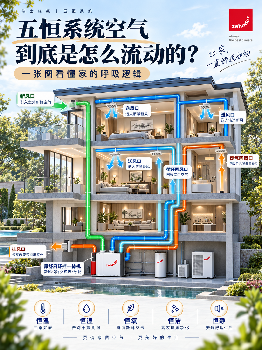 五指山五恒系统空气到底是怎么流动的？